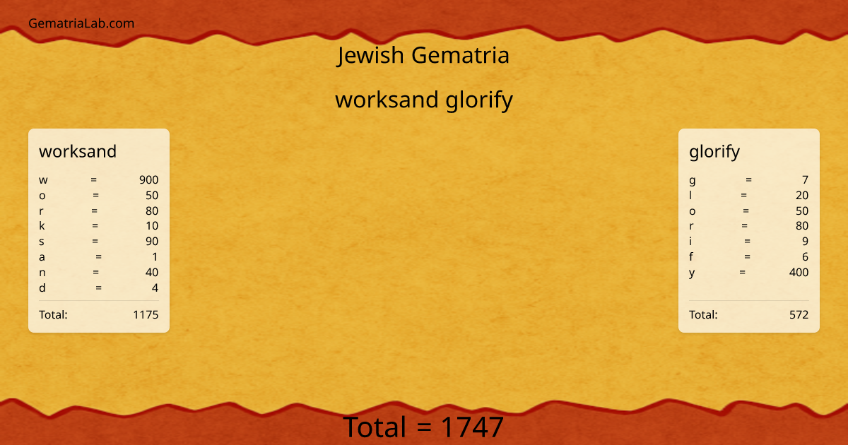 worksand glorify in jewish Gematria